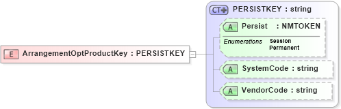 XSD Diagram of ArrangementOptProductKey in schema xmlife2_20_01_xsd (Acord - Life, Annuity & Health Standards Program)