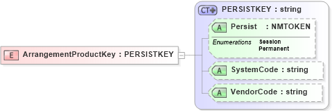 XSD Diagram of ArrangementProductKey in schema xmlife2_20_01_xsd (Acord - Life, Annuity & Health Standards Program)