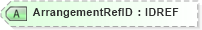 XSD Diagram of ArrangementRefID in schema xmlife2_20_01_xsd (Acord - Life, Annuity & Health Standards Program)