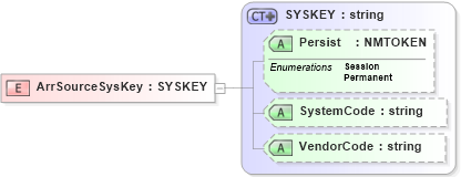 XSD Diagram of ArrSourceSysKey in schema xmlife2_20_01_xsd (Acord - Life, Annuity & Health Standards Program)