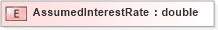 XSD Diagram of AssumedInterestRate in schema xmlife2_20_01_xsd (Acord - Life, Annuity & Health Standards Program)