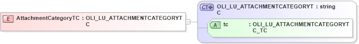 XSD Diagram of AttachmentCategoryTC in schema xmlife2_20_01_xsd (Acord - Life, Annuity & Health Standards Program)