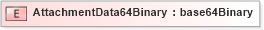 XSD Diagram of AttachmentData64Binary in schema xmlife2_20_01_xsd (Acord - Life, Annuity & Health Standards Program)