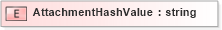 XSD Diagram of AttachmentHashValue in schema xmlife2_20_01_xsd (Acord - Life, Annuity & Health Standards Program)