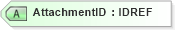 XSD Diagram of AttachmentID in schema xlifebase2_20_01_xsd (Acord - Life, Annuity & Health Standards Program)