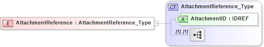 XSD Diagram of AttachmentReference in schema xlifebase2_20_01_xsd (Acord - Life, Annuity & Health Standards Program)