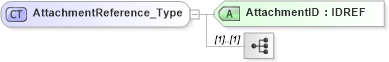 XSD Diagram of AttachmentReference_Type in schema xlifebase2_20_01_xsd (Acord - Life, Annuity & Health Standards Program)