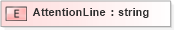 XSD Diagram of AttentionLine in schema xmlife2_20_01_xsd (Acord - Life, Annuity & Health Standards Program)