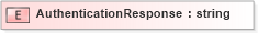 XSD Diagram of AuthenticationResponse in schema txlife2_20_01_xsd (Acord - Life, Annuity & Health Standards Program)