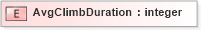 XSD Diagram of AvgClimbDuration in schema xmlife2_20_01_xsd (Acord - Life, Annuity & Health Standards Program)