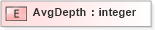 XSD Diagram of AvgDepth in schema xmlife2_20_01_xsd (Acord - Life, Annuity & Health Standards Program)
