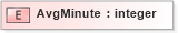 XSD Diagram of AvgMinute in schema xmlife2_20_01_xsd (Acord - Life, Annuity & Health Standards Program)