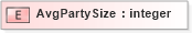 XSD Diagram of AvgPartySize in schema xmlife2_20_01_xsd (Acord - Life, Annuity & Health Standards Program)