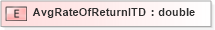 XSD Diagram of AvgRateOfReturnITD in schema xmlife2_20_01_xsd (Acord - Life, Annuity & Health Standards Program)
