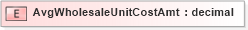 XSD Diagram of AvgWholesaleUnitCostAmt in schema xmlife2_20_01_xsd (Acord - Life, Annuity & Health Standards Program)
