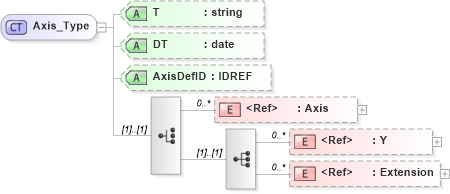 XSD Diagram of Axis_Type in schema xtbml2_20_01_xsd (Acord - Life, Annuity & Health Standards Program)