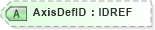 XSD Diagram of AxisDefID in schema xtbml2_20_01_xsd (Acord - Life, Annuity & Health Standards Program)