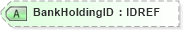 XSD Diagram of BankHoldingID in schema xmlife2_20_01_xsd (Acord - Life, Annuity & Health Standards Program)