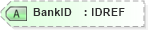 XSD Diagram of BankID in schema xmlife2_20_01_xsd (Acord - Life, Annuity & Health Standards Program)