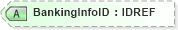 XSD Diagram of BankingInfoID in schema xmlife2_20_01_xsd (Acord - Life, Annuity & Health Standards Program)