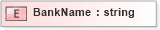 XSD Diagram of BankName in schema xmlife2_20_01_xsd (Acord - Life, Annuity & Health Standards Program)