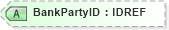 XSD Diagram of BankPartyID in schema xmlife2_20_01_xsd (Acord - Life, Annuity & Health Standards Program)