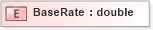 XSD Diagram of BaseRate in schema xmlife2_20_01_xsd (Acord - Life, Annuity & Health Standards Program)
