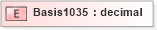XSD Diagram of Basis1035 in schema xmlife2_20_01_xsd (Acord - Life, Annuity & Health Standards Program)