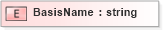 XSD Diagram of BasisName in schema txlife2_20_01_xsd (Acord - Life, Annuity & Health Standards Program)