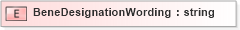 XSD Diagram of BeneDesignationWording in schema xmlife2_20_01_xsd (Acord - Life, Annuity & Health Standards Program)