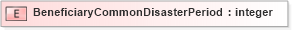XSD Diagram of BeneficiaryCommonDisasterPeriod in schema xmlife2_20_01_xsd (Acord - Life, Annuity & Health Standards Program)