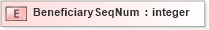 XSD Diagram of BeneficiarySeqNum in schema xmlife2_20_01_xsd (Acord - Life, Annuity & Health Standards Program)