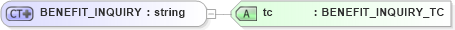 XSD Diagram of BENEFIT_INQUIRY in schema txlife2_20_01_xsd (Acord - Life, Annuity & Health Standards Program)