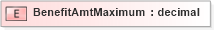 XSD Diagram of BenefitAmtMaximum in schema xmlife2_20_01_xsd (Acord - Life, Annuity & Health Standards Program)