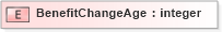 XSD Diagram of BenefitChangeAge in schema xmlife2_20_01_xsd (Acord - Life, Annuity & Health Standards Program)