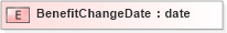 XSD Diagram of BenefitChangeDate in schema xmlife2_20_01_xsd (Acord - Life, Annuity & Health Standards Program)