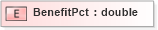 XSD Diagram of BenefitPct in schema xmlife2_20_01_xsd (Acord - Life, Annuity & Health Standards Program)
