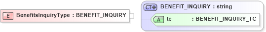 XSD Diagram of BenefitsInquiryType in schema txlife2_20_01_xsd (Acord - Life, Annuity & Health Standards Program)