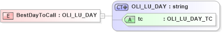 XSD Diagram of BestDayToCall in schema xmlife2_20_01_xsd (Acord - Life, Annuity & Health Standards Program)