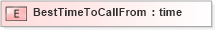 XSD Diagram of BestTimeToCallFrom in schema xmlife2_20_01_xsd (Acord - Life, Annuity & Health Standards Program)