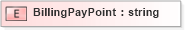 XSD Diagram of BillingPayPoint in schema xmlife2_20_01_xsd (Acord - Life, Annuity & Health Standards Program)