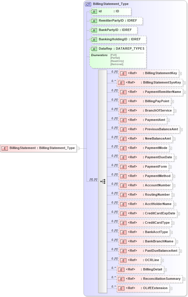 XSD Diagram of BillingStatement in schema xmlife2_20_01_xsd (Acord - Life, Annuity & Health Standards Program)