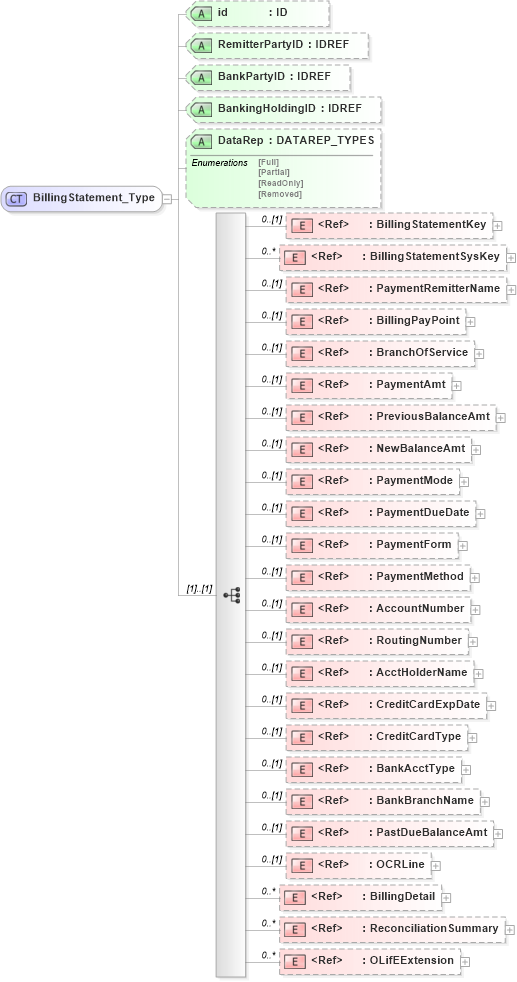 XSD Diagram of BillingStatement_Type in schema xmlife2_20_01_xsd (Acord - Life, Annuity & Health Standards Program)