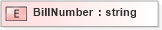 XSD Diagram of BillNumber in schema xmlife2_20_01_xsd (Acord - Life, Annuity & Health Standards Program)
