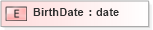 XSD Diagram of BirthDate in schema xmlife2_20_01_xsd (Acord - Life, Annuity & Health Standards Program)