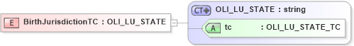 XSD Diagram of BirthJurisdictionTC in schema xmlife2_20_01_xsd (Acord - Life, Annuity & Health Standards Program)