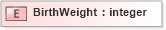 XSD Diagram of BirthWeight in schema xmlife2_20_01_xsd (Acord - Life, Annuity & Health Standards Program)