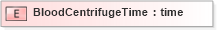 XSD Diagram of BloodCentrifugeTime in schema xmlife2_20_01_xsd (Acord - Life, Annuity & Health Standards Program)