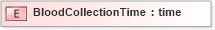 XSD Diagram of BloodCollectionTime in schema xmlife2_20_01_xsd (Acord - Life, Annuity & Health Standards Program)