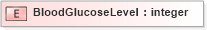 XSD Diagram of BloodGlucoseLevel in schema xmlife2_20_01_xsd (Acord - Life, Annuity & Health Standards Program)